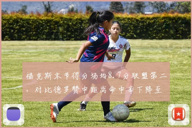 福克斯末节得分场均8.7分联盟第二，对比德罗赞中距离命中率下降至44%效率下滑